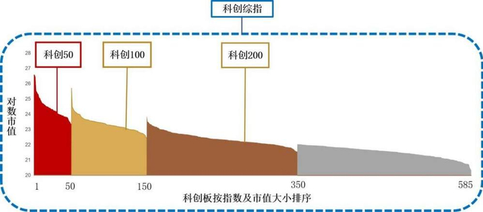 （资料来源：wind，截至2025/2/28）