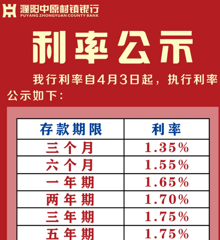图源：“濮阳中原村镇银行”微信公众号