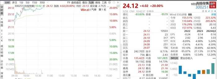 （图源：财联社）