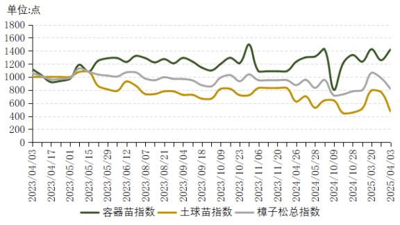来源：新华财经数据库整理