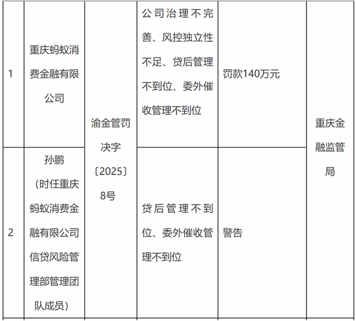 图源：国家金融监督管理总局重庆监管局官网