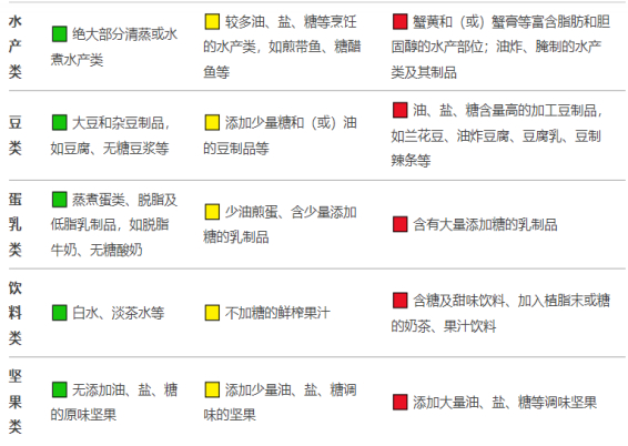 来源：武汉疾控