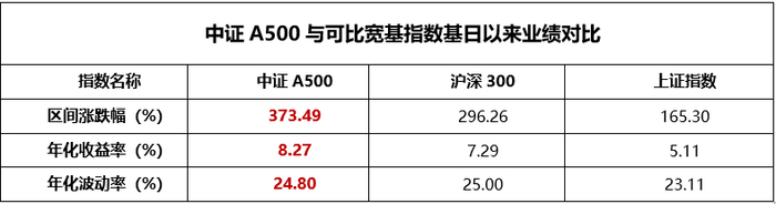 数据来源：iFind，截至2025.2.21