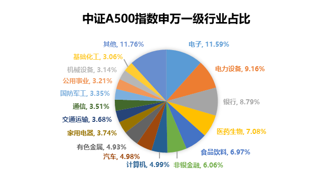 数据来源：iFind，截至2025.2.21