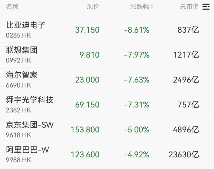大消费板块震荡拉升