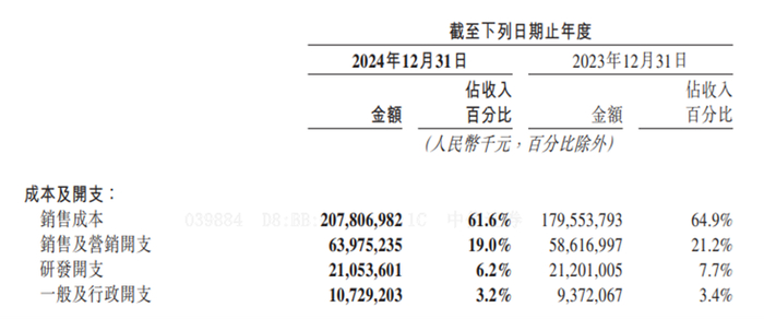 图源：美团截至2024年12月31日止年度业绩公告