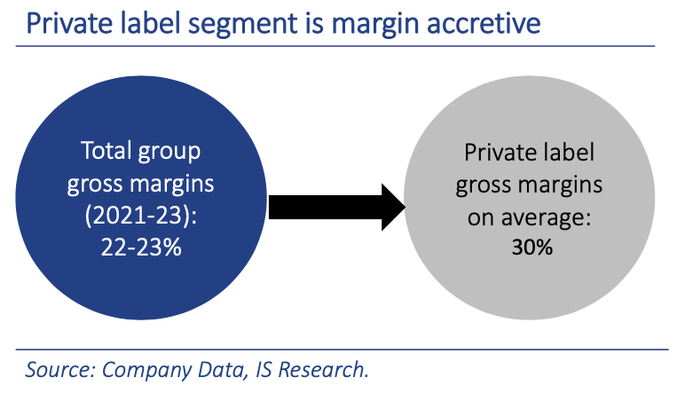 图片来源：IS Research