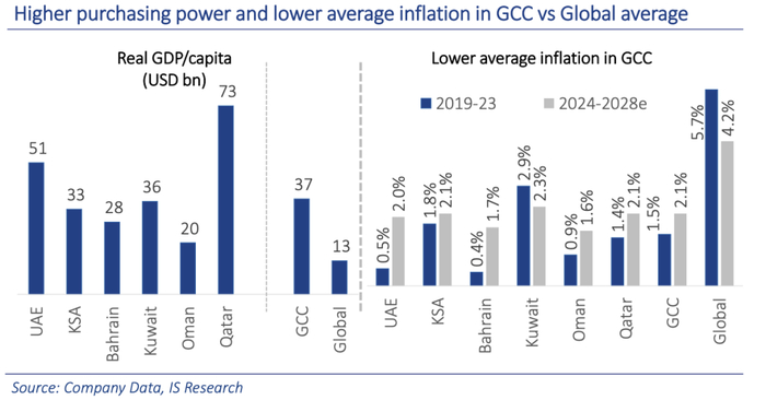 图片来源：IS Research