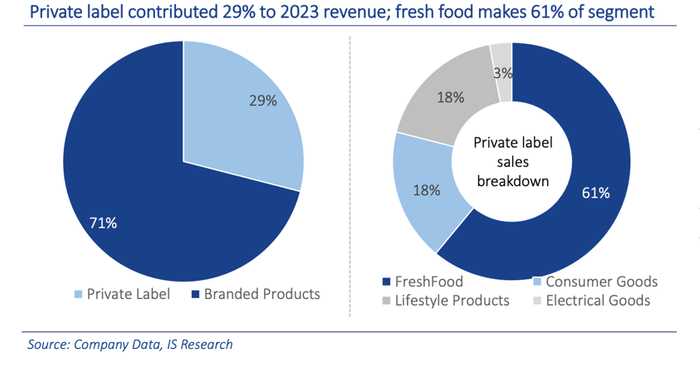 图片来源：IS Research