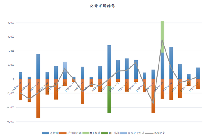 数据来源：iFind     数据整理：普兰数据中心