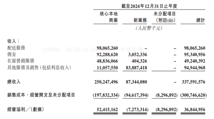 来源：美团截至2024年12月31日止年度业绩公告