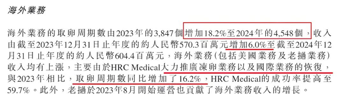 图 / 锦欣生殖财报