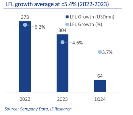 图片来源：IS Research