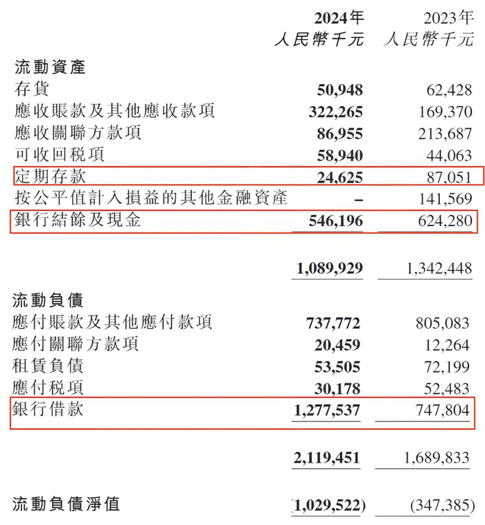 图 / 锦欣生殖财报