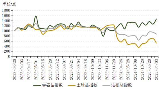 来源：新华财经数据库整理