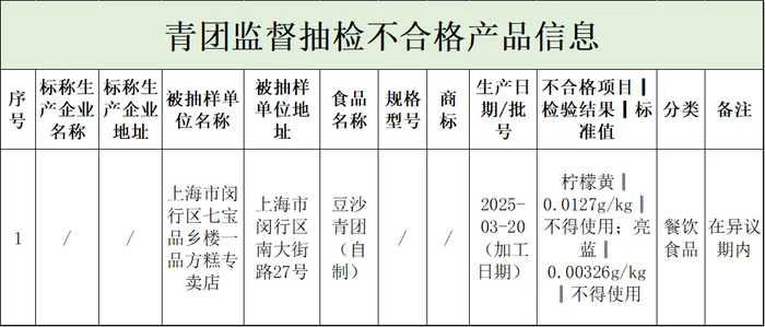 青团监督抽检不合格产品信息。上海市市场监管局图