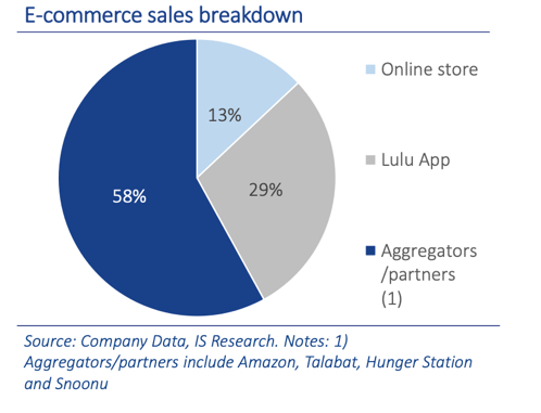 图片来源：IS Research