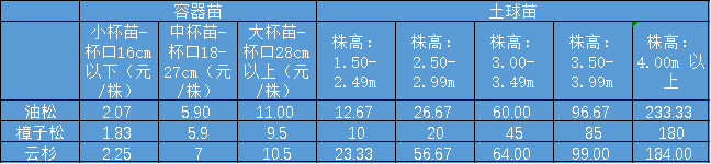 来源：新华财经数据库整理