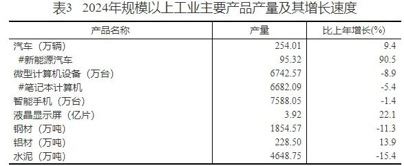 来源：重庆市统计局