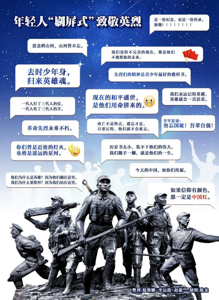 中青报利用数字技术梳理出的网民高赞留言