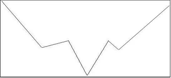 图1-3 V形反转示意图