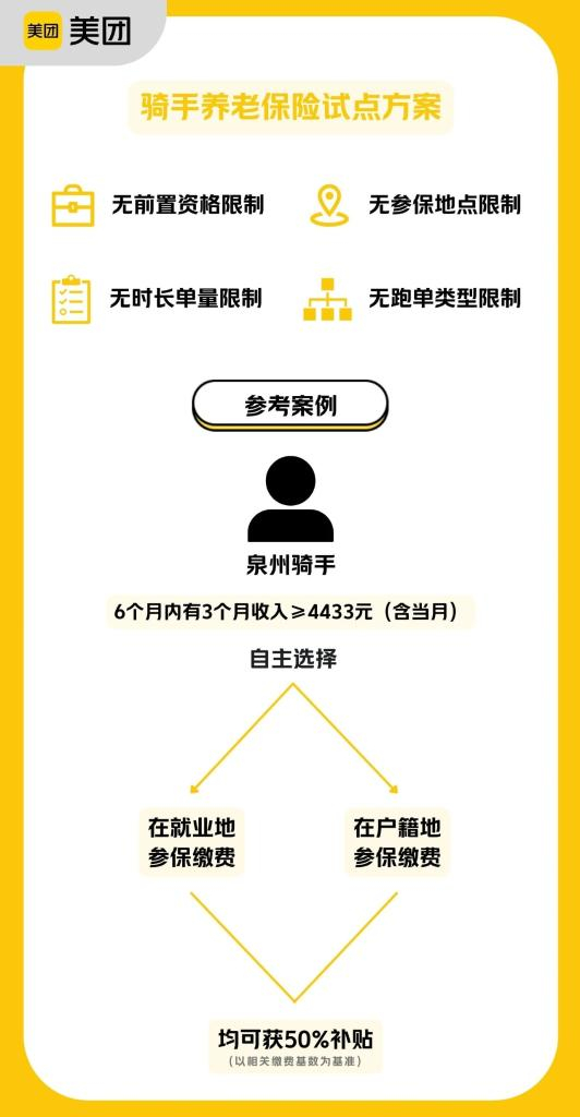 图片来源：美团