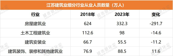 数据来源：江苏省第五次全国经济普查公报