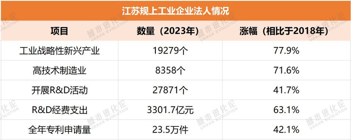 数据来源：江苏省第五次全国经济普查公报