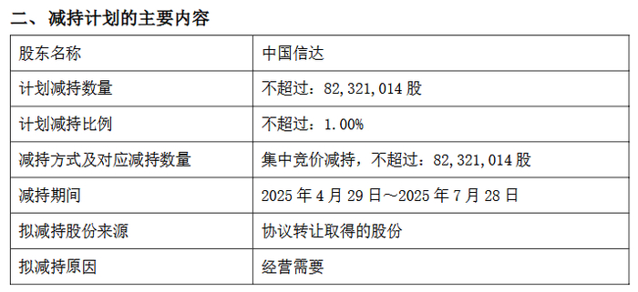 来源：方正证券公告