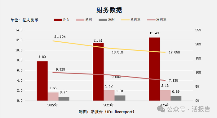 来源：LiveReport