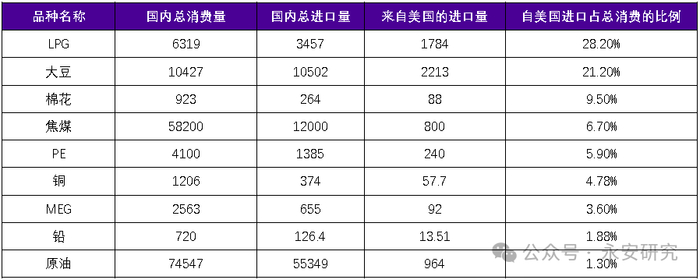 资料来源：永安期货研究中心