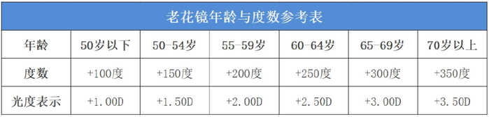 较为常见的经验选镜法图标示例