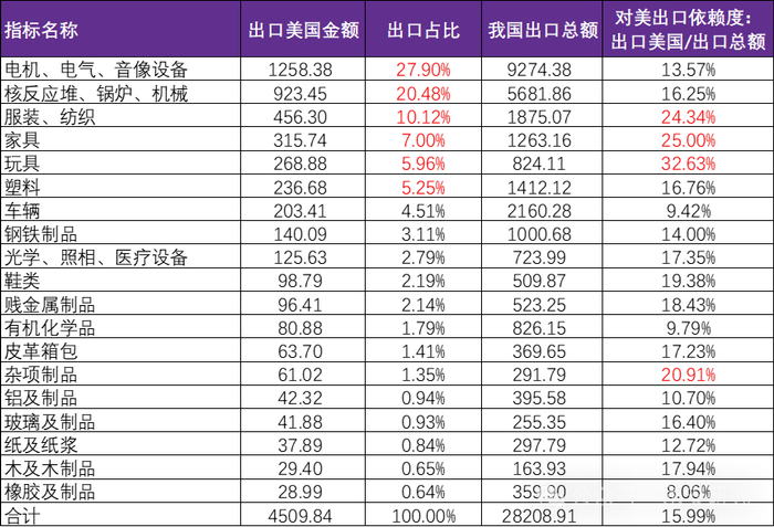 资料来源：永安期货研究中心