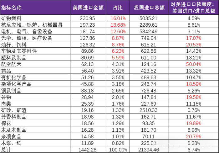 资料来源：永安期货研究中心