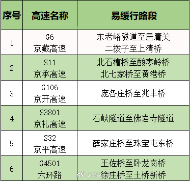 图片来源：平安北京