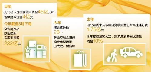     数据来源：河北省发展改革委、省商务厅等 制图/张丹峰