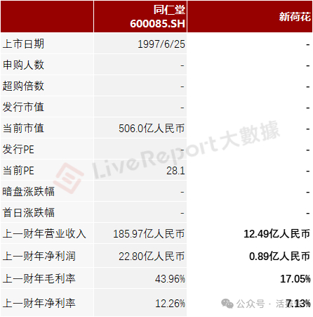 来源：LiveReport
