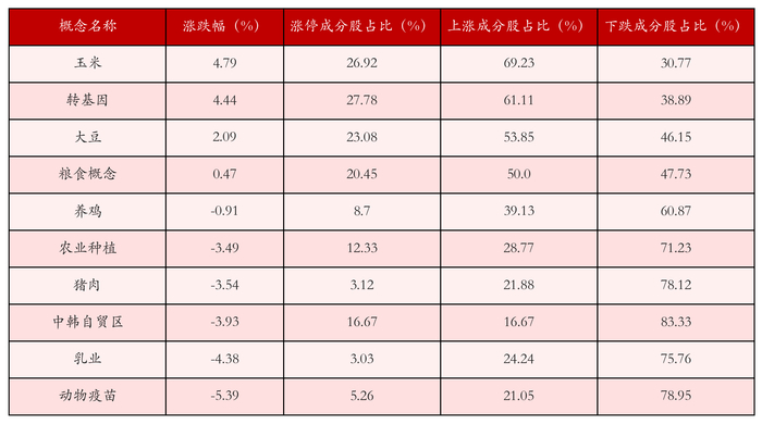 （文章来源：21世纪经济报道）