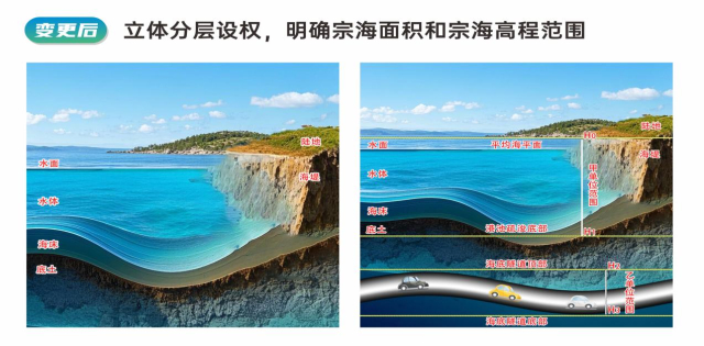变更后示意图。