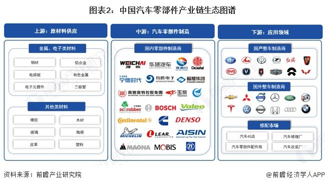 汽车零部件产业链区域热力地图：企业呈集群式分布