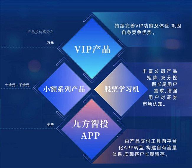 图:九方智投控股2024年度业绩数据