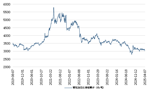 数据来源：新华财经数据库