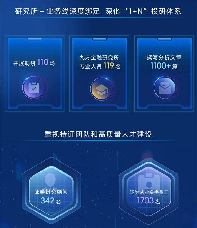图:九方智投控股2024年度业绩数据