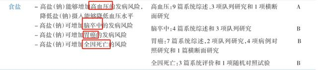 图源：《中国居民膳食指南科学研究报告（2021）》