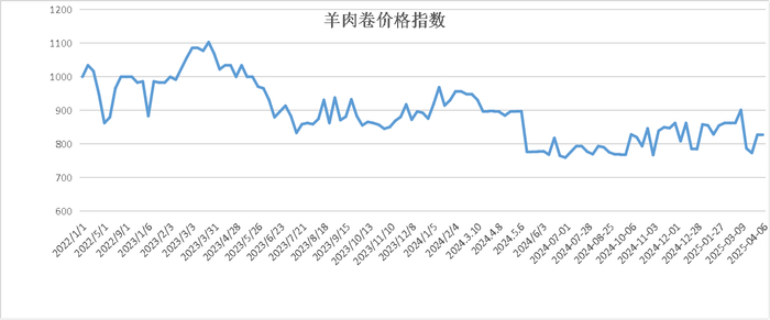 数据来源：新华财经数据库