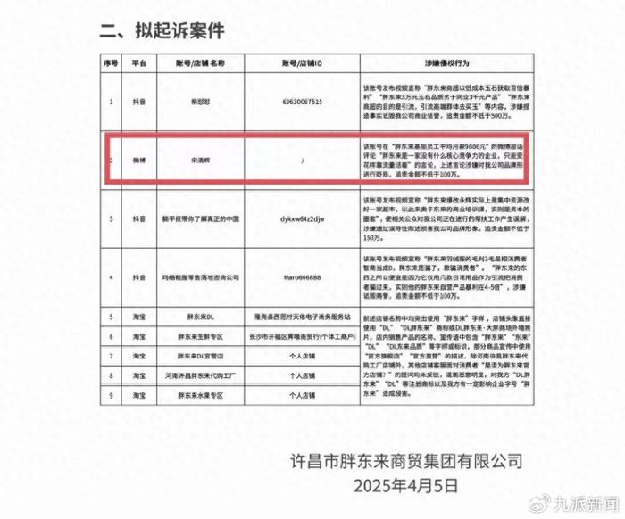 《胖东来关于侵权行为的处理公示（五）》。 图/许昌市胖东来商贸集团有限公司