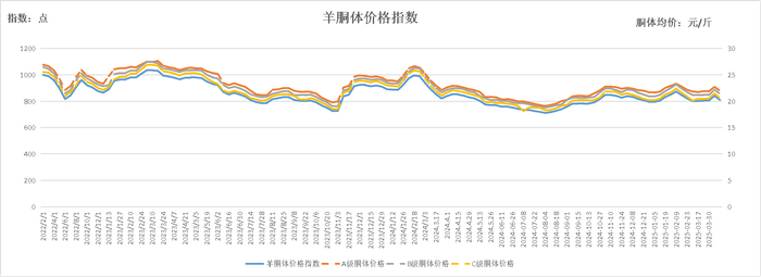 数据来源：新华财经数据库