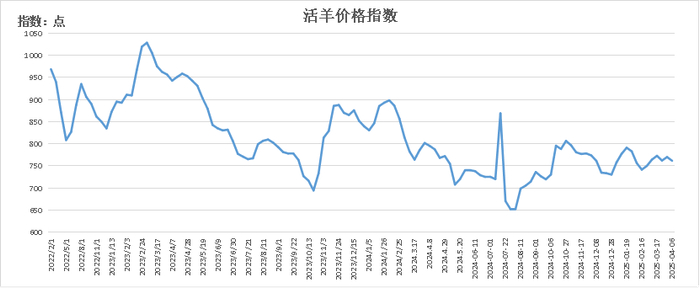 数据来源：新华财经数据库