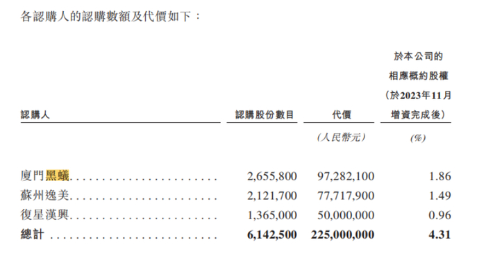 数据来源：老铺黄金聆讯资料