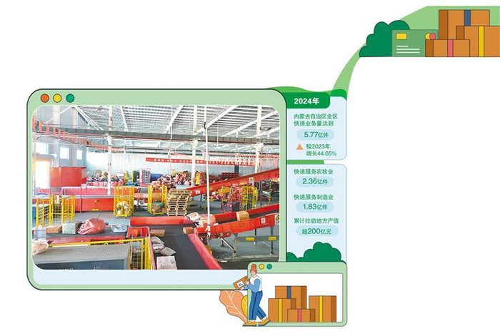 　　图为位于包头市石拐区的京东快递包头分拨处理中心。经济日报记者　余 健摄